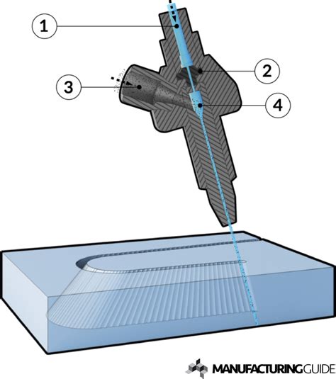 3D abrasive water jet cutting of flat materials | Find suppliers, processes & material