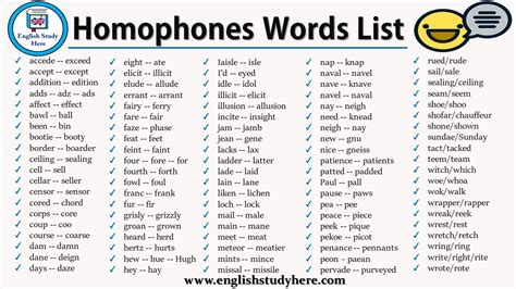 Homophones Words List - English Study Here