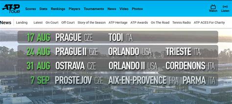 ATP Challenger Tour announces revised schedule - Tennis News - Love Tennis