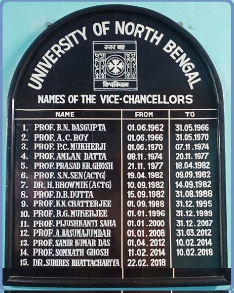 University of North Bengal - Wikipedia