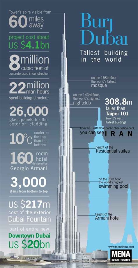 Who Owns The Top Floor Of Burj Khalifa Building | Viewfloor.co