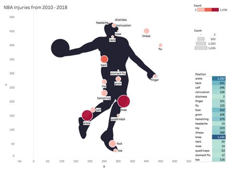 How to Build a Custom Map Visualization in Tableau