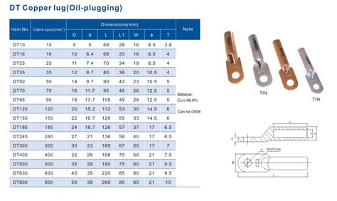 Cable Lugs Sizes Chart - Printable Templates Free