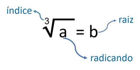 Raiz cúbica: o que é, como calcular, exemplos - Toda Matéria