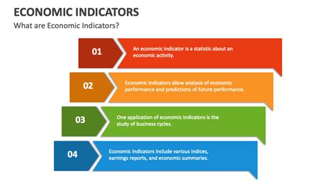 Economic Indicators PowerPoint Presentation Slides - PPT Template