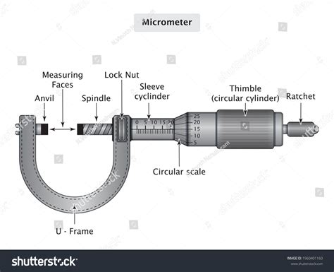 993 Micrometer Screw Gauge Images, Stock Photos, and Vectors | Shutterstock