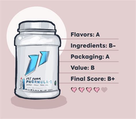 1st Phorm Level-1 Protein Review: Two Thumbs Up From Allie!