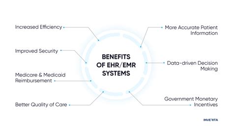 7 Ways to Increase Medical Practice Revenue with EHR / EMR | inVerita