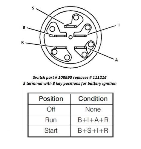 [DIAGRAM] Wiring Diagram For Ignition Switch On Lawn Mower FULL Version ...