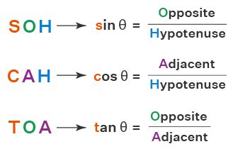 Sin Cos Tan - Values, Formulas, Table, Examples (2023)