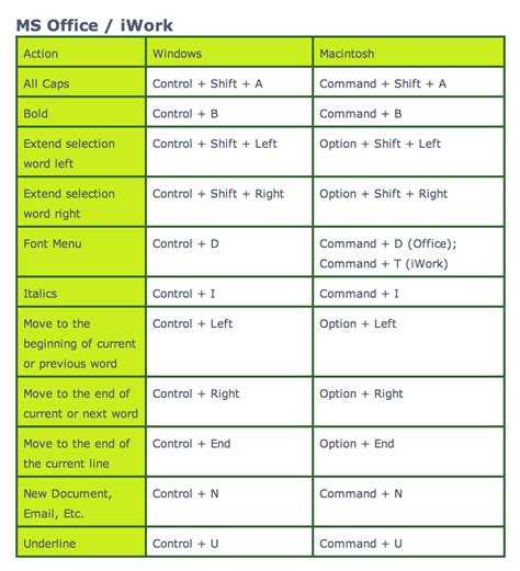 Keyboard commands on a PC vs. Mac in MS Office... Need to learn these! http://macmost.com/mfm ...