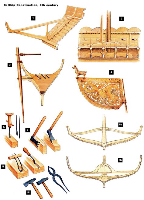 Magnificent Viking Ship Construction