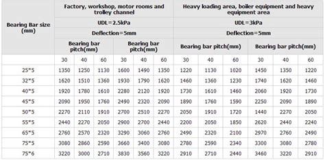 Product- Jaway Steel Corporation