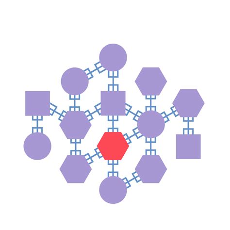 The Difference Between Tight and Loose Coupling | Nordic APIs