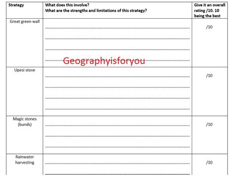 Reducing desertification | Teaching Resources