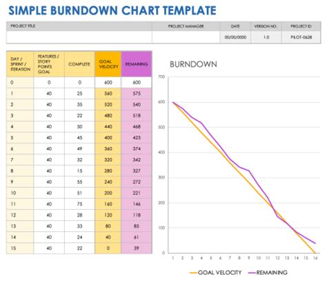 Free Burndown Chart Templates | Smartsheet