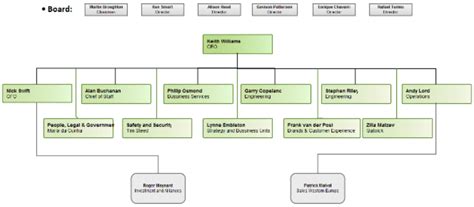 Airline Organizational Structure Chart Organization Chart | Porn Sex ...