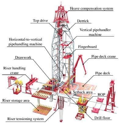 Layup of Land Based Drilling Rigs | Cortec Corporation