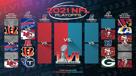 NFL playoff schedule: What games are on today? TV channels, times, scores for AFC, NFC ...