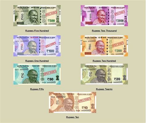 1000, 350 Rupees New Note and 125 Rs Coin Viral Photo Fact Check: Has Reserve Bank of India ...