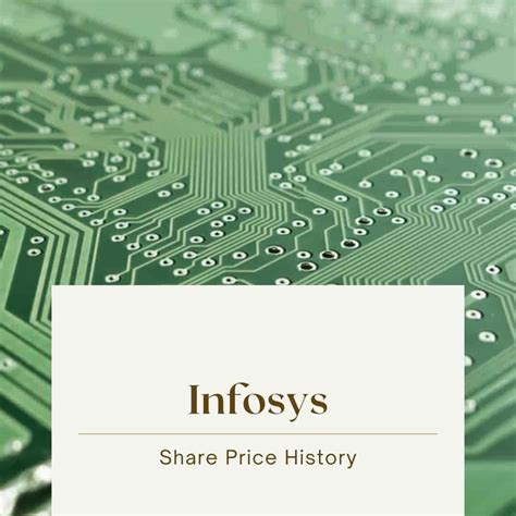 Infosys Share Price History - Story of 249300.44% absolute return.