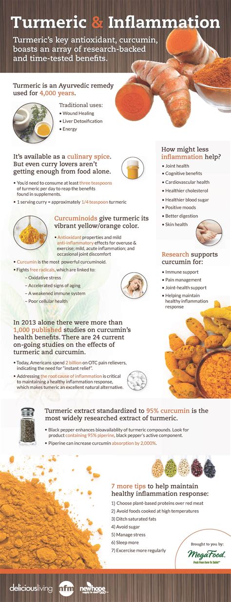 Science Proves Turmeric Is Good For High Cholesterol | Turmeric for ...