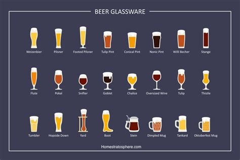 Types of Beer Glasses and Their Functions