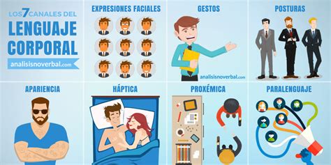 Lenguaje corporal significados/ Tips de una psicóloga