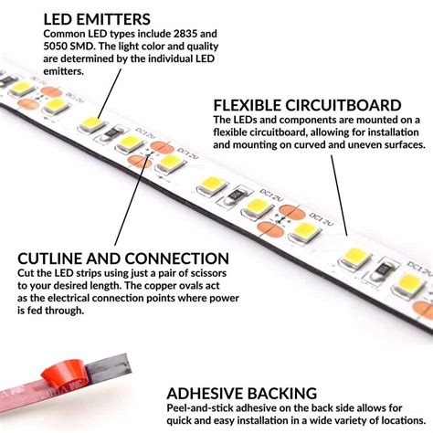 The buying guide on LED Strip light 2020-what is led strip?