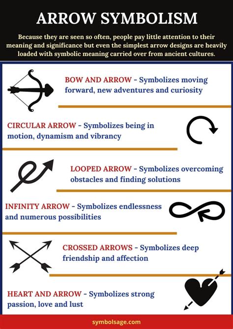 Arrow Symbol – What Does It Mean? - Symbol Sage