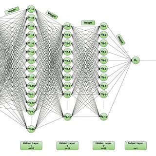 Neural network architecture. | Download Scientific Diagram