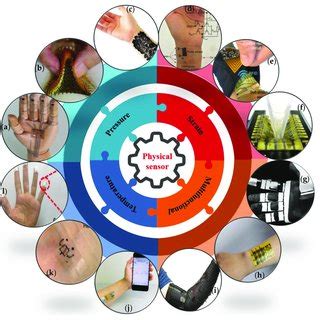 Summary of main characteristic parameters of pressure sensors based on ...