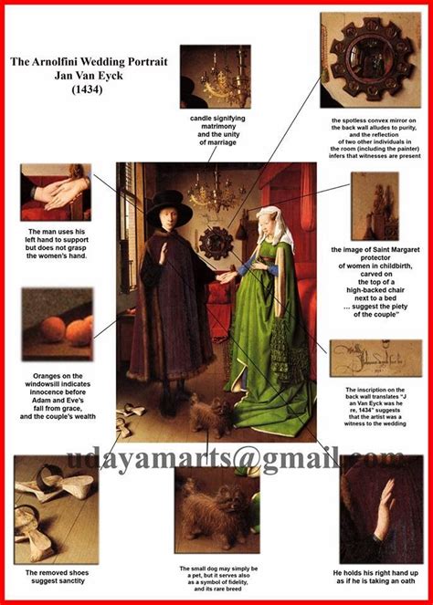 A short histroy of everything: The Arnolfini Wedding Portrait by Jan Van Eyck and it's symbolisms