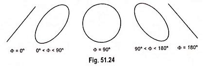 Basic Oscilloscope Patterns - EEEGUIDE.COM