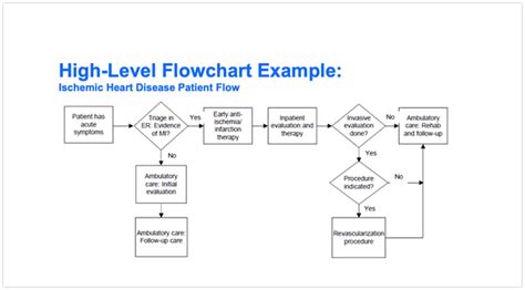 57 Free Flowchart Templates for Word, PowerPoint, Excel, and Google Docs