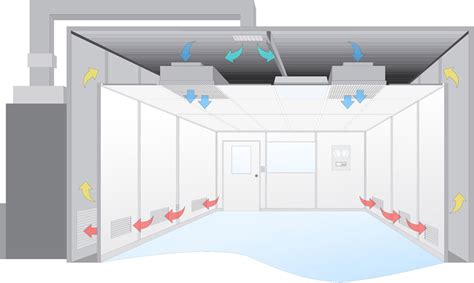 Cleanroom Design - Cleanroom Engineering