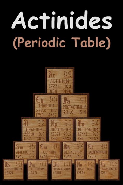 actinides properties Archives - NewtonDesk