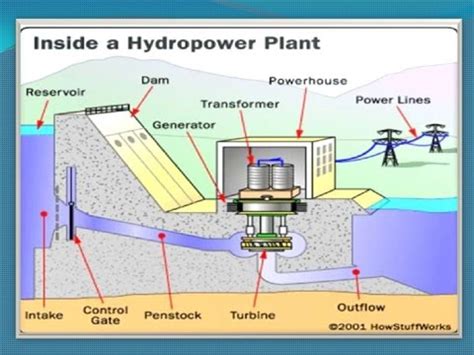 How to Make Hydro power plant working model for final year Engineering Project - YouTube