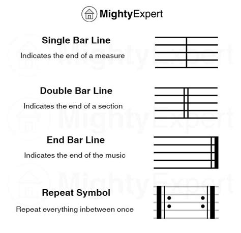 What is a Bar in Music? Here's a Detailed Explanation With Images