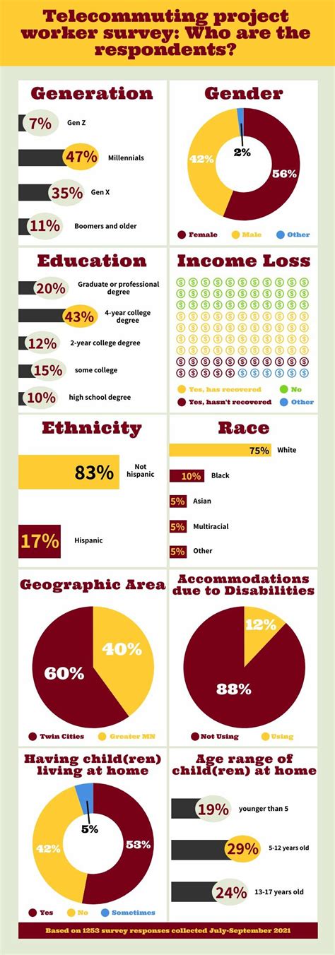 Infographic 4 | Piktochart Visual Editor