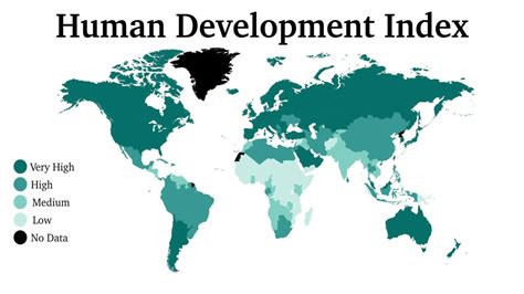 Human Development Index - GKToday