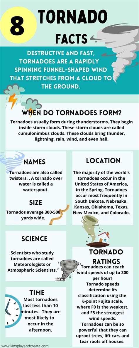 Interesting Tornado Facts for Kids | Kids Play And Create