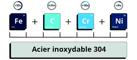 Mise à jour 48+ imagen formule chimique de l acier inoxydable - fr.thptnganamst.edu.vn