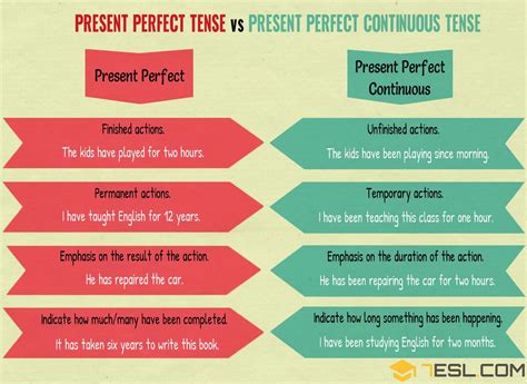 Difference Between Present Perfect Continuous And Future Perfect Continuous - BEST GAMES WALKTHROUGH