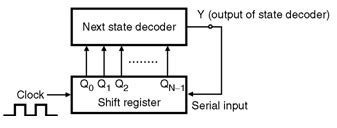 Sequence-Generator | Finite State Machines || Electronics Tutorial