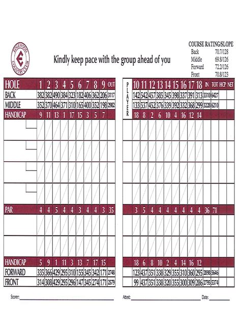 Edgewood Country Club View Library Document: Scorecard