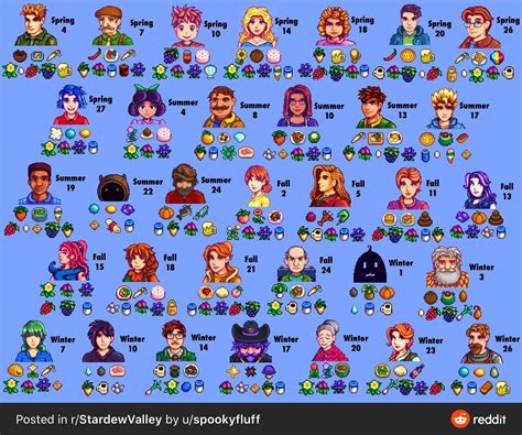 Pin by Sheila Rodriguez on Stardew Valley | Stardew valley, Stardew valley layout, Stardew ...