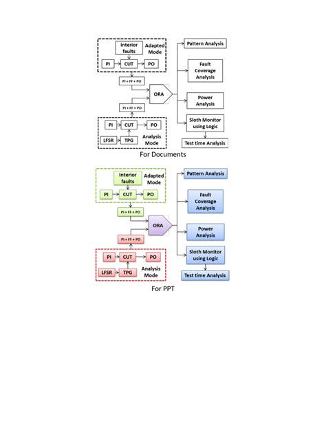 (PDF) Analysis of VLSI Circuits