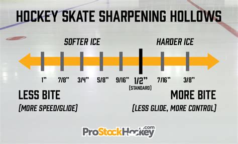 Types of Hockey Skate Sharpening Hollows (2024)