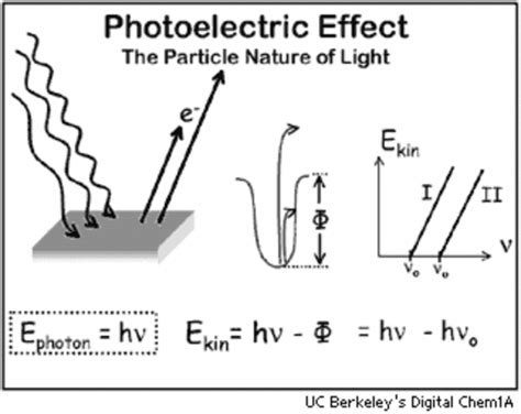 History Of Astronomy timeline | Timetoast timelines